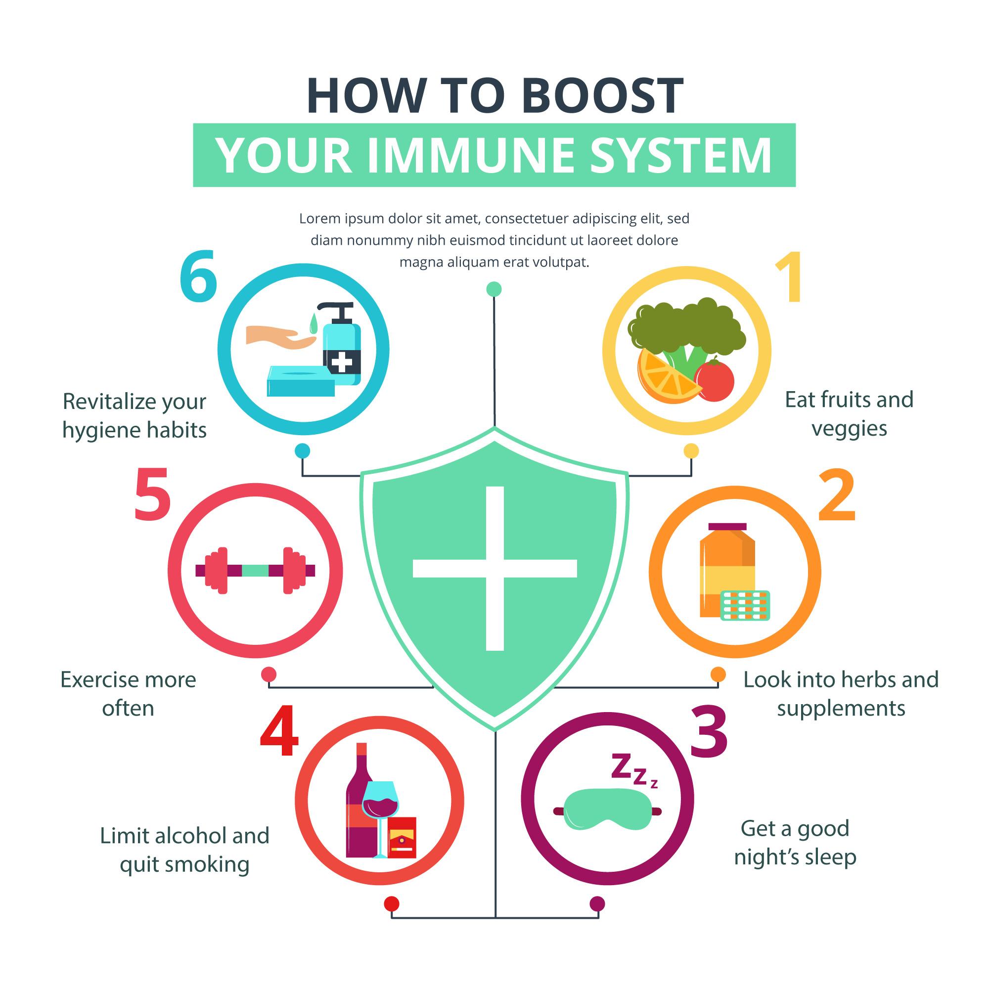 Immune System